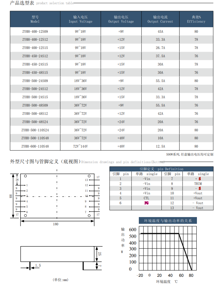 zyhh500-2.png zyhh500-2.png
